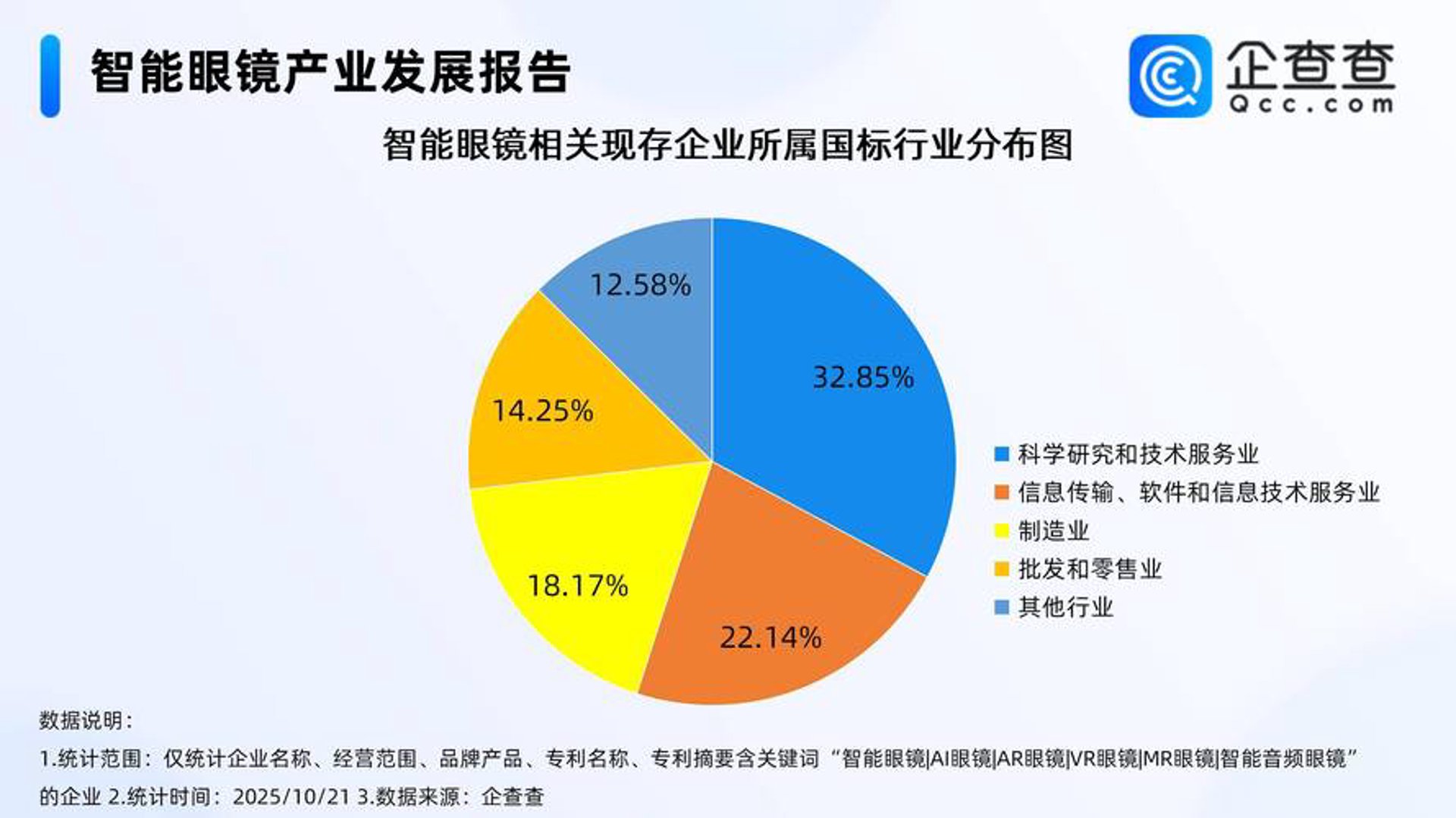 洪泰科技工程